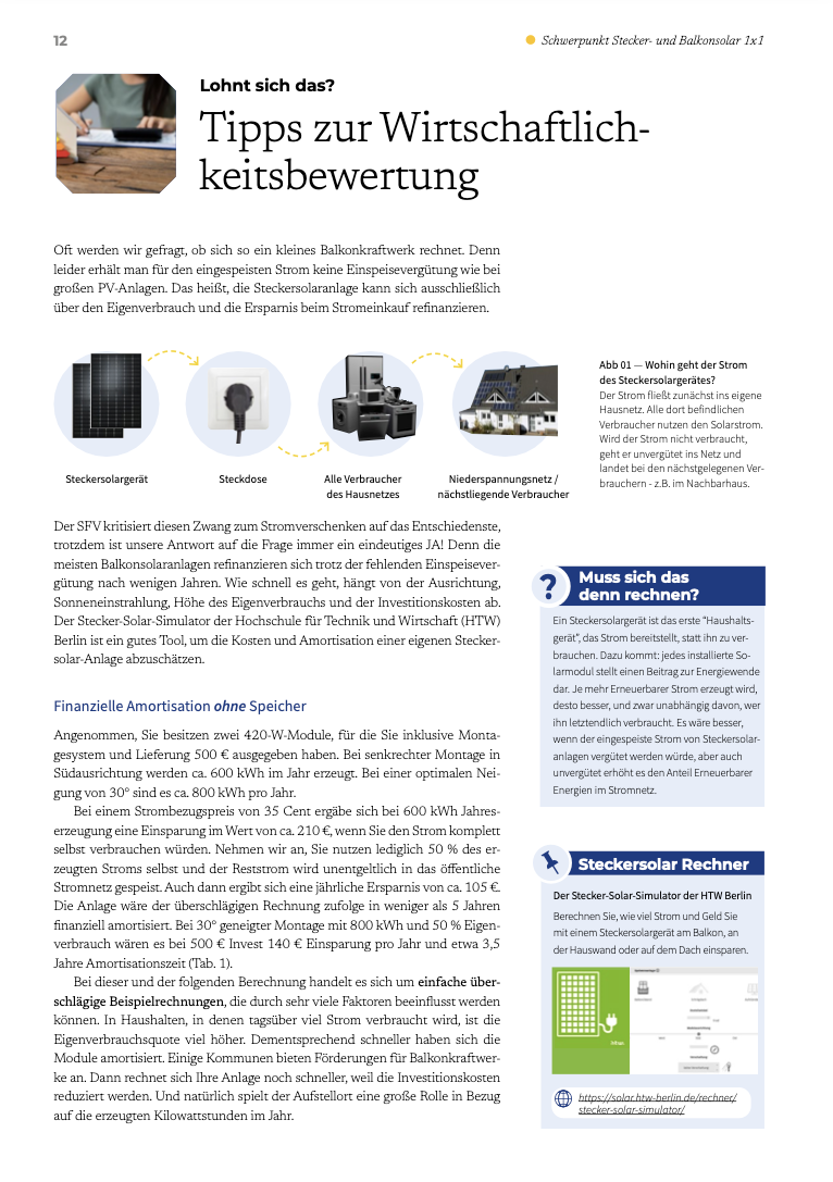Oft werden wir gefragt, ob sich so ein kleines Balkonkraftwerk rechnet. Denn leider erhält man für den eingespeisten Strom keine Einspeisevergütung wie bei großen PV-Anlagen. Das heißt, die Steckersolaranlage kann sich ausschließlich über den Eigenverbrauch und die Ersparnis beim Stromeinkauf refinanzieren. Der SFV kritisiert diesen Zwang zum Stromverschenken auf das Entschiedenste, trotzdem ist unsere Antwort auf die Frage immer ein eindeutiges JA! Denn die meisten Balkonsolaranlagen refinanzieren sich trotz der fehlenden Einspeisever- gütung nach wenigen Jahren. Wie schnell es geht, hängt von der Ausrichtung, Sonneneinstrahlung, Höhe des Eigenverbrauchs und der Investitionskosten ab. Der Stecker-Solar-Simulator der Hochschule für Technik und Wirtschaft (HTW) Berlin ist ein gutes Tool, um die Kosten und Amortisation einer eigenen Stecker- solar-Anlage abzuschätzen. Finanzielle Amortisation ohne Speicher Angenommen, Sie besitzen zwei 420-W-Module, für die Sie inklusive Monta- gesystem und Lieferung 500 € ausgegeben haben. Bei senkrechter Montage in Südausrichtung werden ca. 600 kWh im Jahr erzeugt. Bei einer optimalen Nei- gung von 30° sind es ca. 800 kWh pro Jahr. Bei einem Strombezugspreis von 35 Cent ergäbe sich bei 600 kWh Jahres- erzeugung eine Einsparung im Wert von ca. 210 €, wenn Sie den Strom komplett selbst verbrauchen würden. Nehmen wir an, Sie nutzen lediglich 50 % des er- zeugten Stroms selbst und der Reststrom wird unentgeltlich in das öffentliche Stromnetz gespeist. Auch dann ergibt sich eine jährliche Ersparnis von ca. 105 €. Die Anlage wäre der überschlägigen Rechnung zufolge in weniger als 5 Jahren finanziell amortisiert. Bei 30° geneigter Montage mit 800 kWh und 50 % Eigen- verbrauch wären es bei 500 € Invest 140 € Einsparung pro Jahr und etwa 3,5 Jahre Amortisationszeit (Tab. 1). Bei dieser und der folgenden Berechnung handelt es sich um einfache über- schlägige Beispielrechnungen, die durch sehr viele Faktoren beeinflusst werden können. In Haushalten, in denen tagsüber viel Strom verbraucht wird, ist die Eigenverbrauchsquote viel höher. Dementsprechend schneller haben sich die Module amortisiert. Einige Kommunen bieten Förderungen für Balkonkraftwer- ke an. Dann rechnet sich Ihre Anlage noch schneller, weil die Investitionskosten reduziert werden. Und natürlich spielt der Aufstellort eine große Rolle in Bezug auf die erzeugten Kilowattstunden im Jahr.